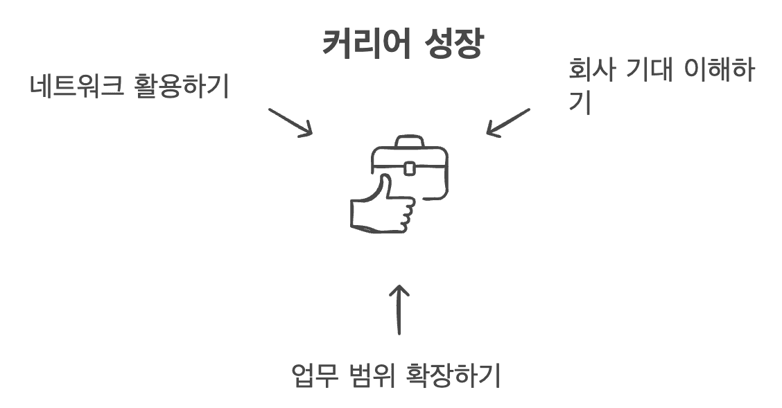 불안 속에서 성장하기: 주니어의 커리어 고민과 인사이트